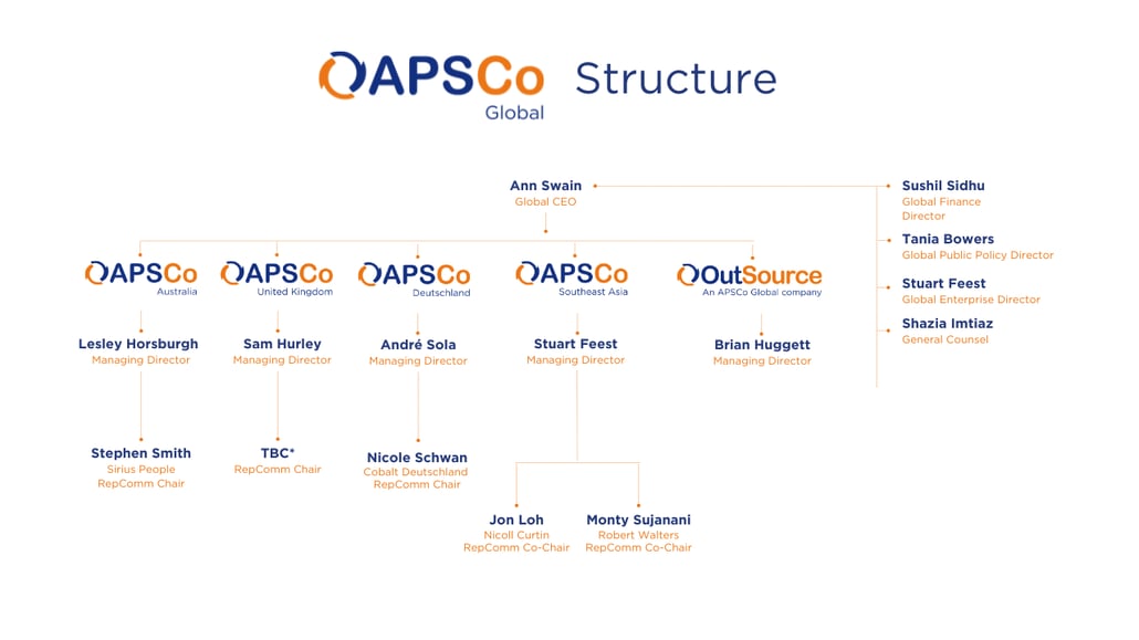 APSCo Global Structure