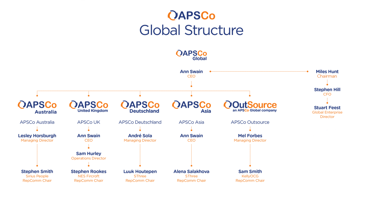 APSCo Global Structure.png